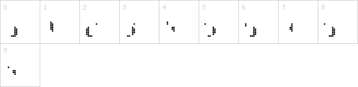 Numbers