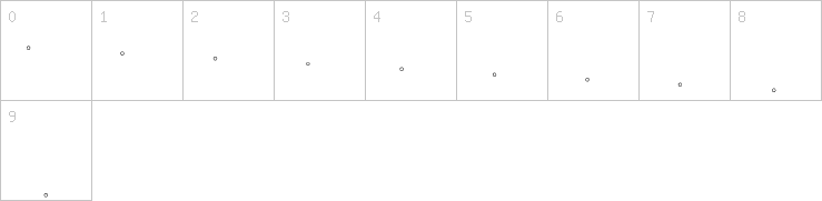 Numbers