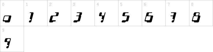 Numbers