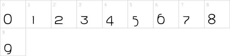 Numbers