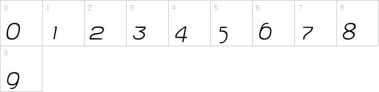 Numbers