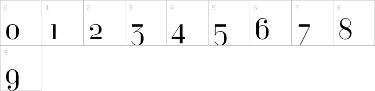 Numbers
