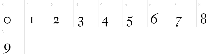 Numbers
