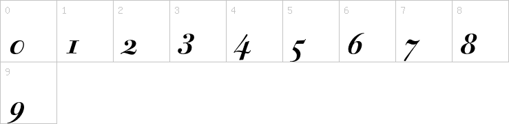 Numbers