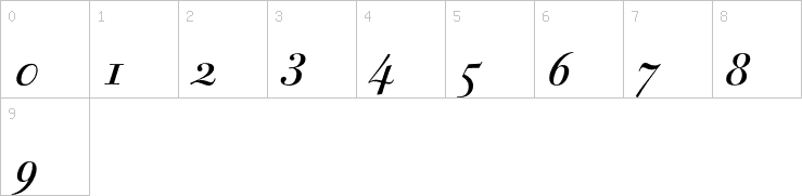 Numbers