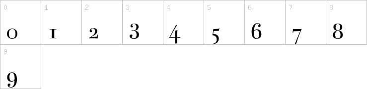Numbers