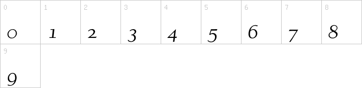 Numbers