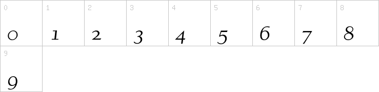Numbers