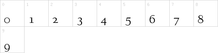 Numbers