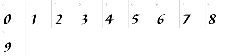 Numbers