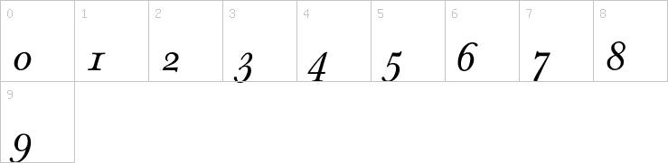 Numbers