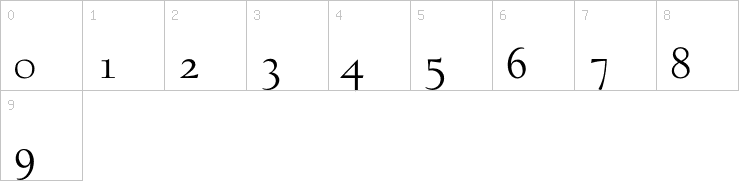 Numbers