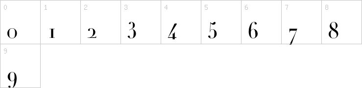 Numbers