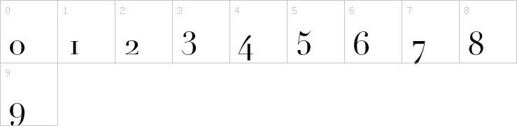Numbers