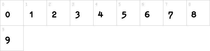 Numbers