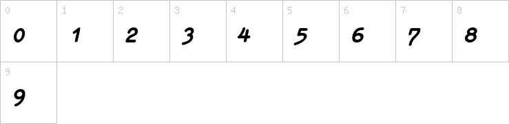 Numbers