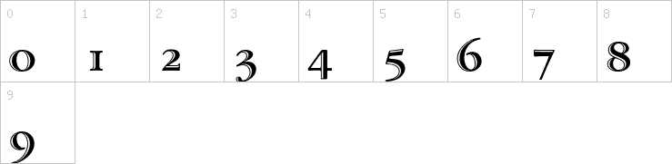 Numbers
