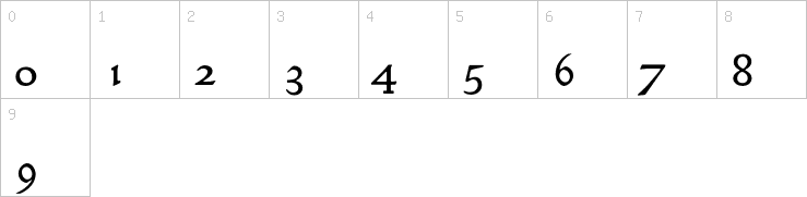 Numbers