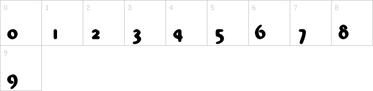 Numbers