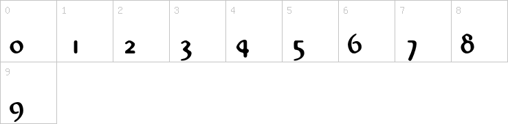 Numbers