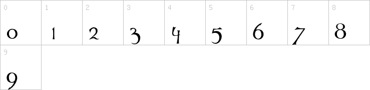 Numbers