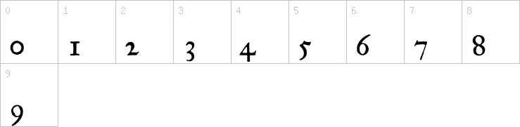 Numbers