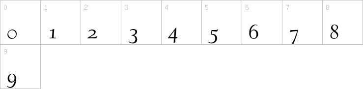 Numbers