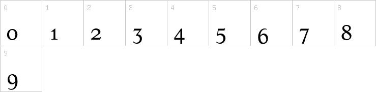 Numbers