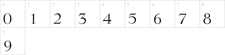 Numbers