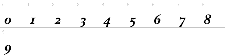 Numbers