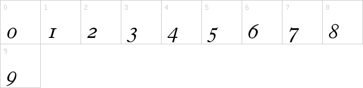Numbers