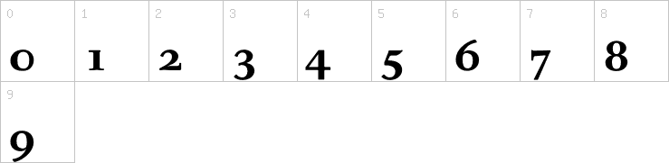 Numbers