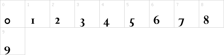 Numbers