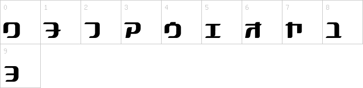 Numbers