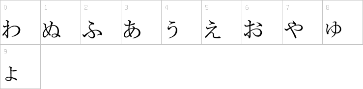 Numbers
