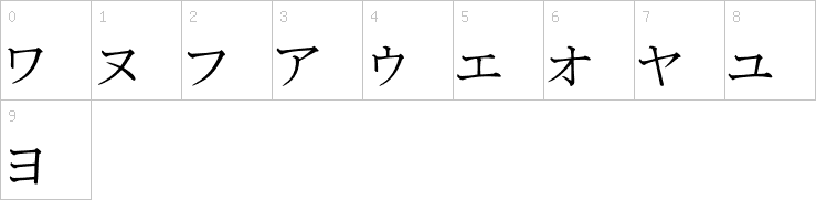 Numbers