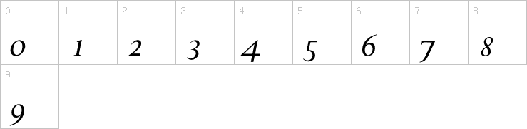 Numbers