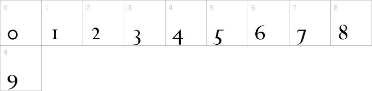 Numbers