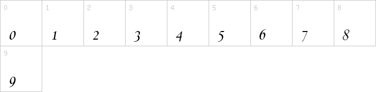 Numbers