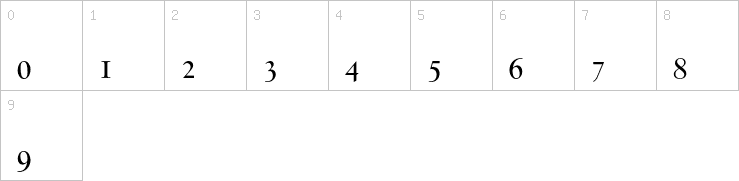 Numbers