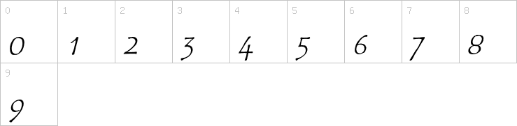 Numbers