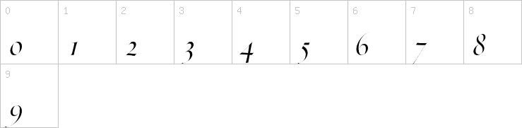 Numbers