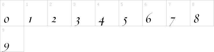 Numbers