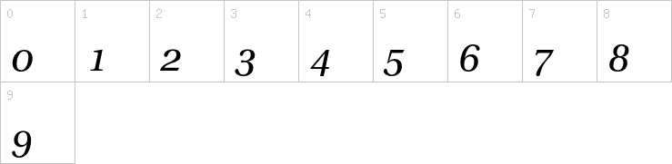 Numbers