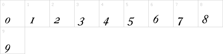 Numbers