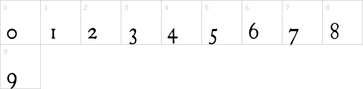 Numbers