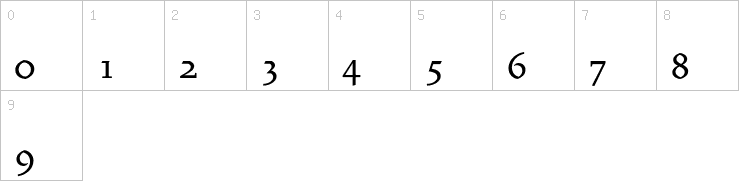 Numbers