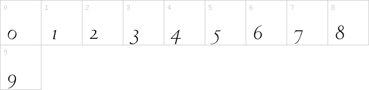 Numbers