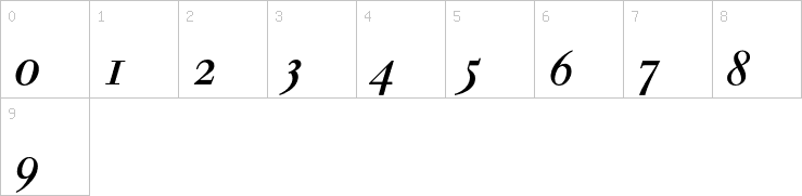 Numbers