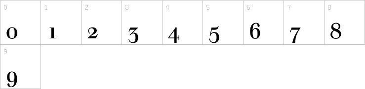 Numbers